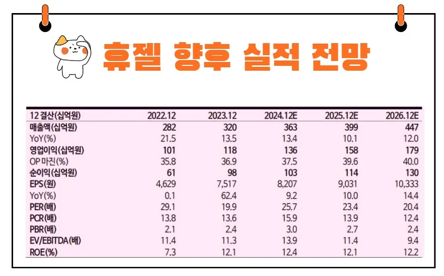 휴젤실적