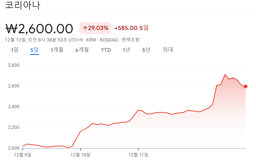 김동연 관련주 (대장주,수혜주)