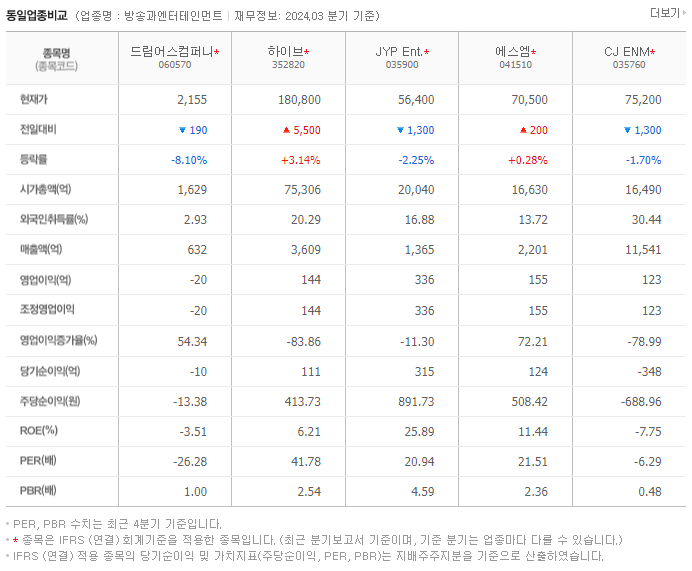 드림어스컴퍼니_동종업비교자료