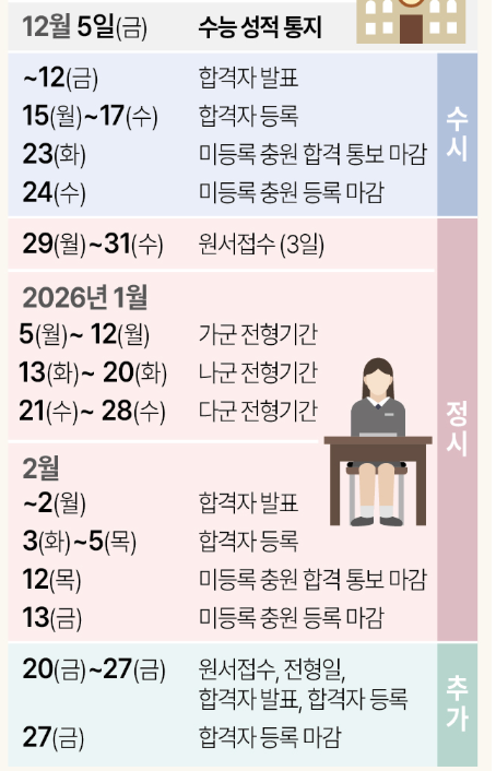 대입 일정