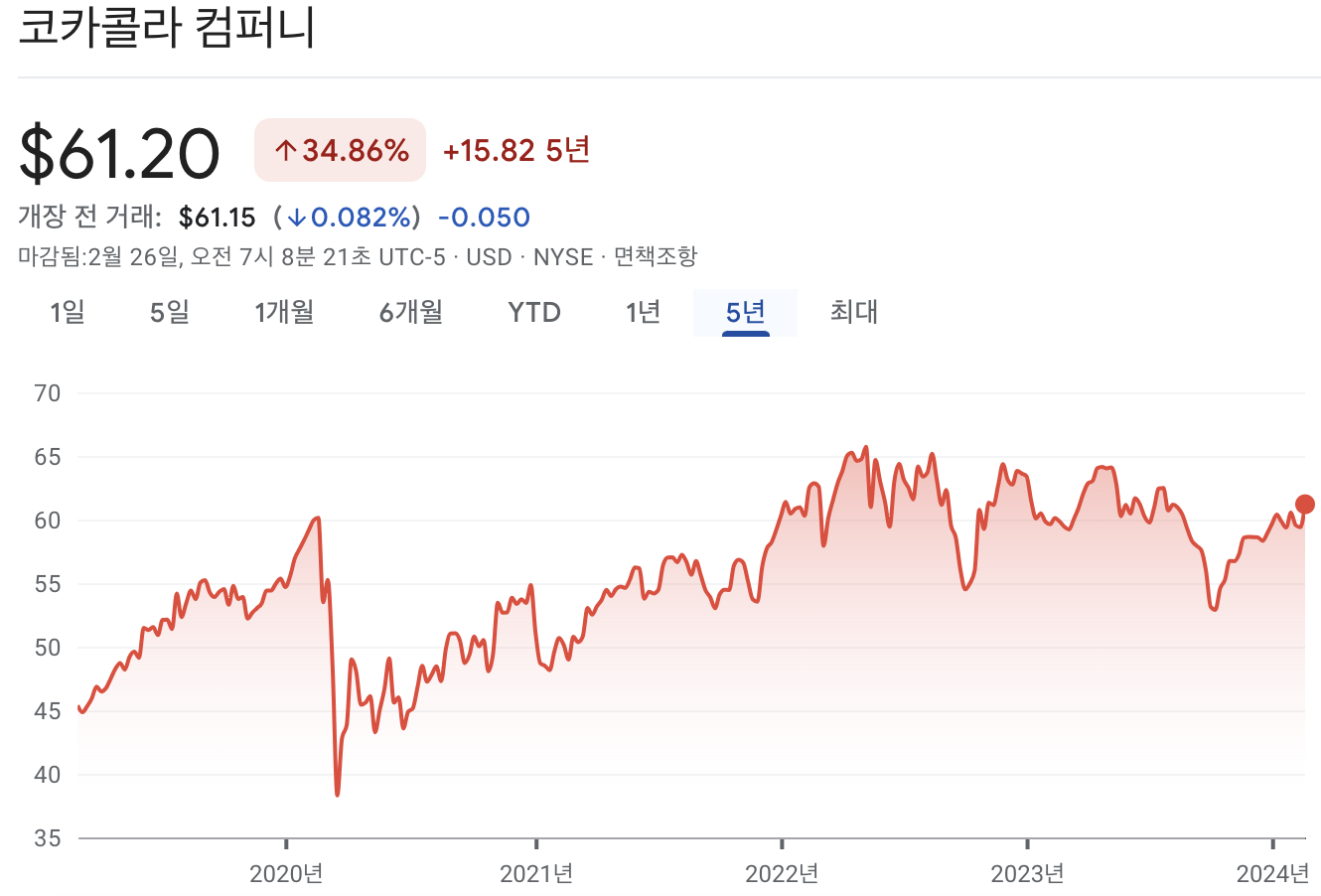 코카콜라 주가