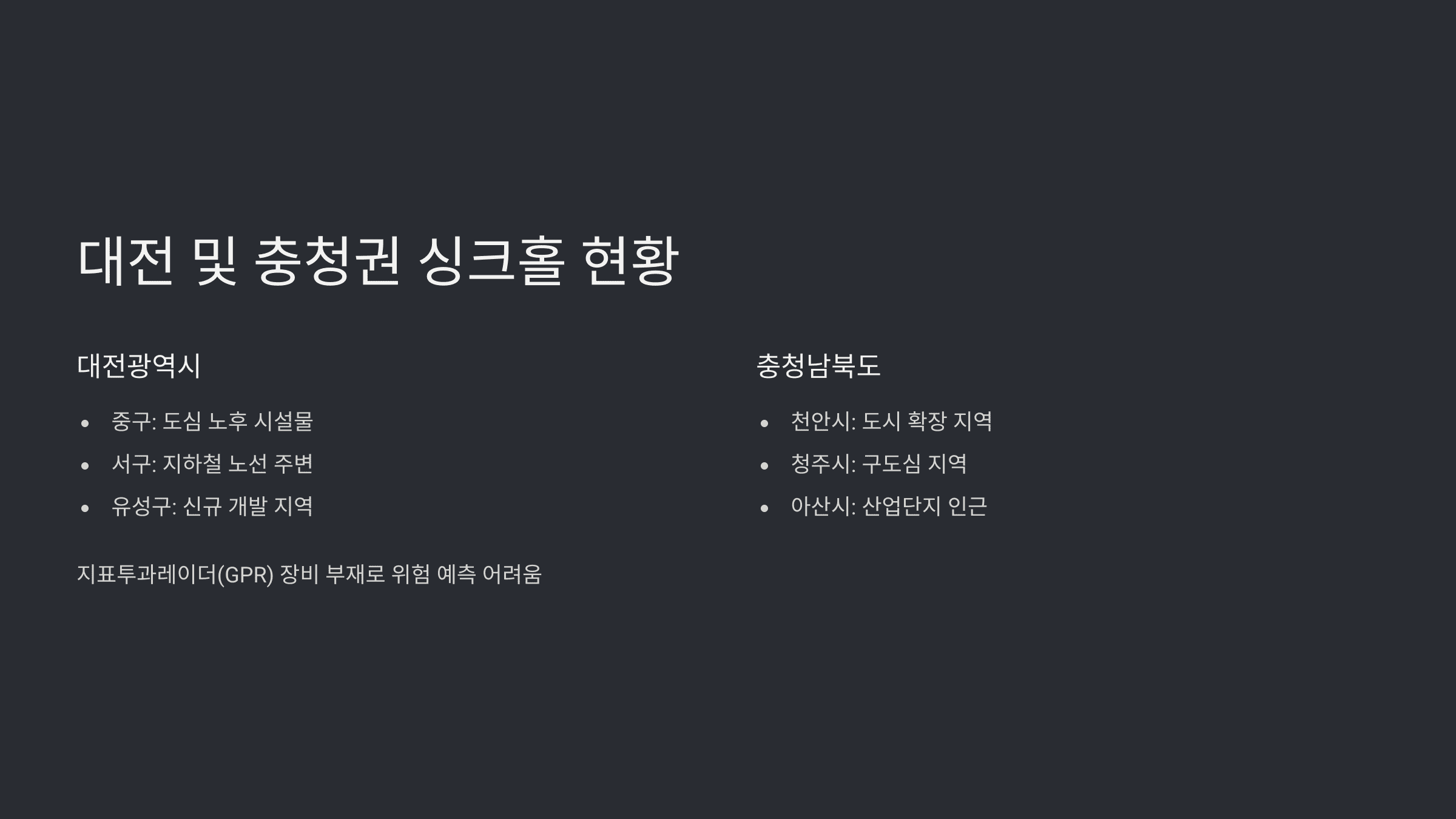 지역별 싱크홀 위험지역