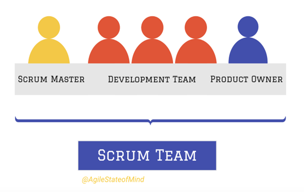 스크럼 팀