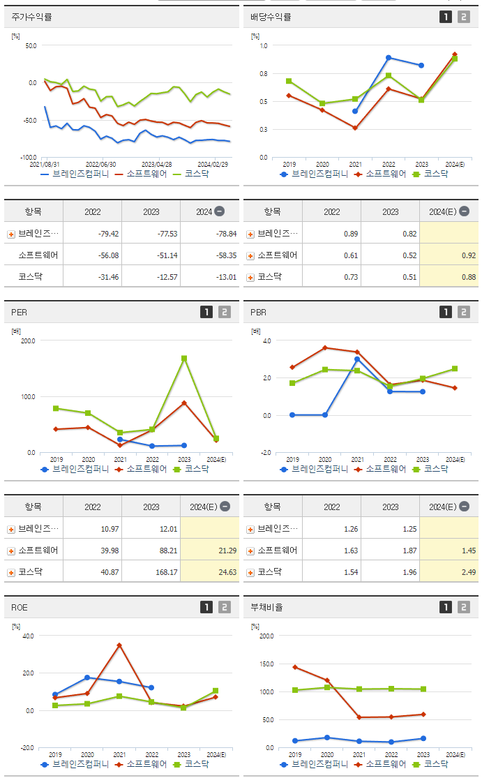 브레인즈컴퍼니_섹터분석