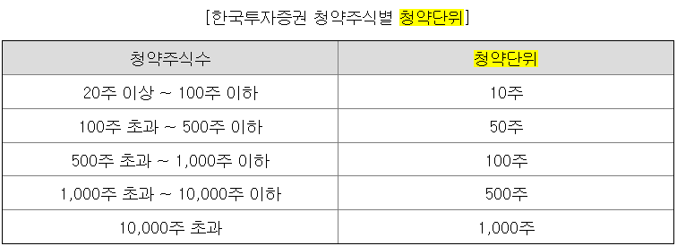 아이엠바이오로직스 공모주