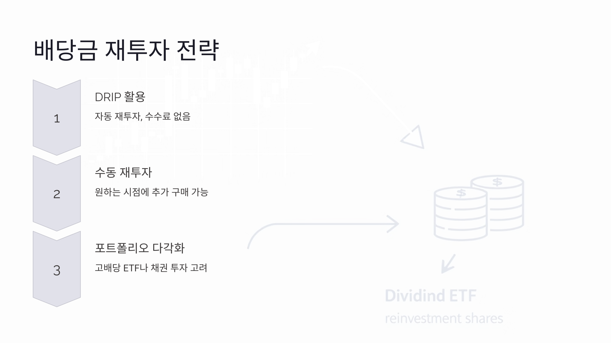 VOO 배당금 관리 팁: 놓치면 후회할 재투자 비법