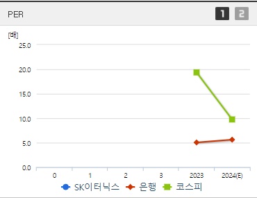 SK이터닉스 주가 실적 PER