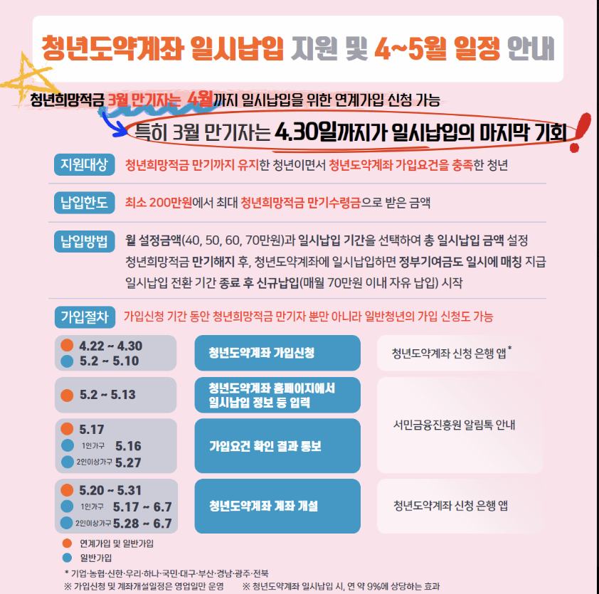 청년도약계좌 5월 신청기간 이미지