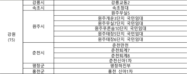 2025년 3월 국민임대주택 강원