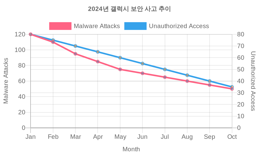 [완벽 가이드] 갤럭시 악성 앱 설치 불가 해결방법 - 2024년 최신판