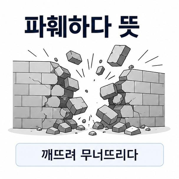 깨지는 전략판과 방패를 배치해 파훼하다 뜻이 깨뜨려 무너뜨린다는 의미임을 설명한 대표 이미지