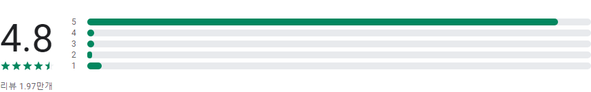알바천국- 알바 구인구직 포털서비스