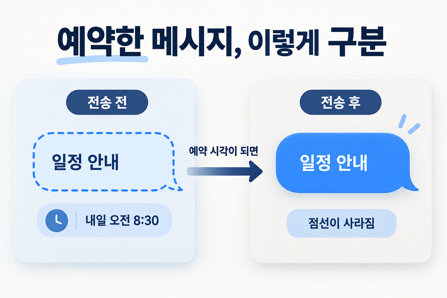 전송 전 점선 말풍선과 전송 후 단색 말풍선 비교