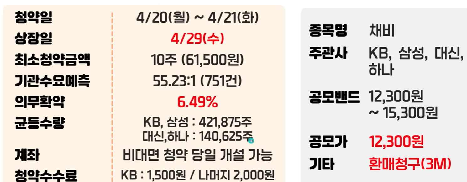 공모주 채비