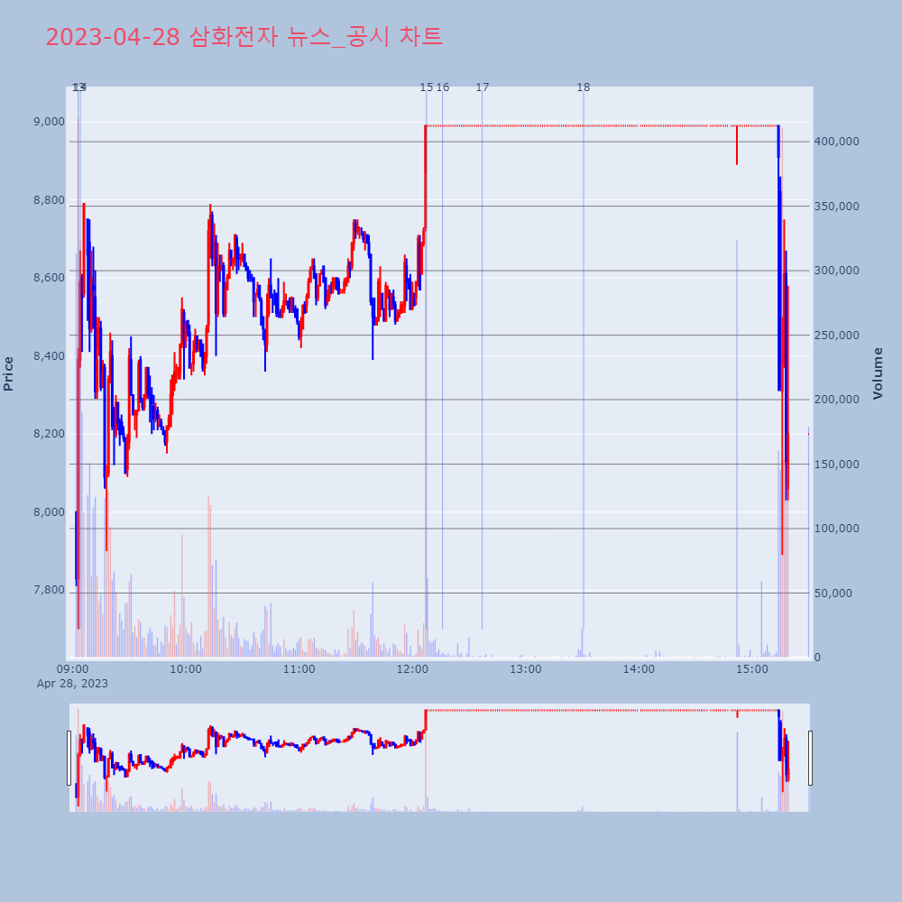 삼화전자_뉴스공시차트