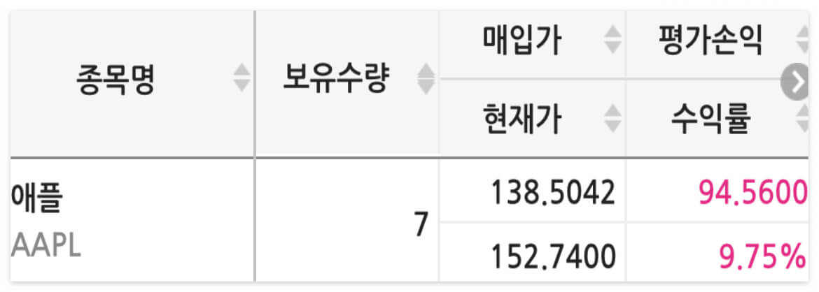 애플 주식
