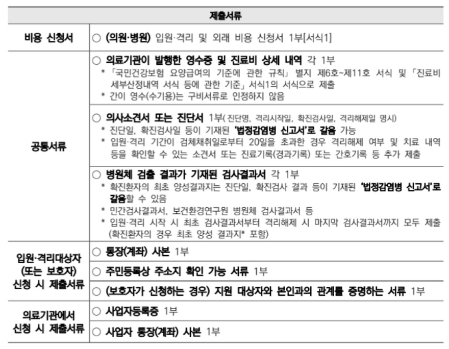 병원-치료비-제출-서류