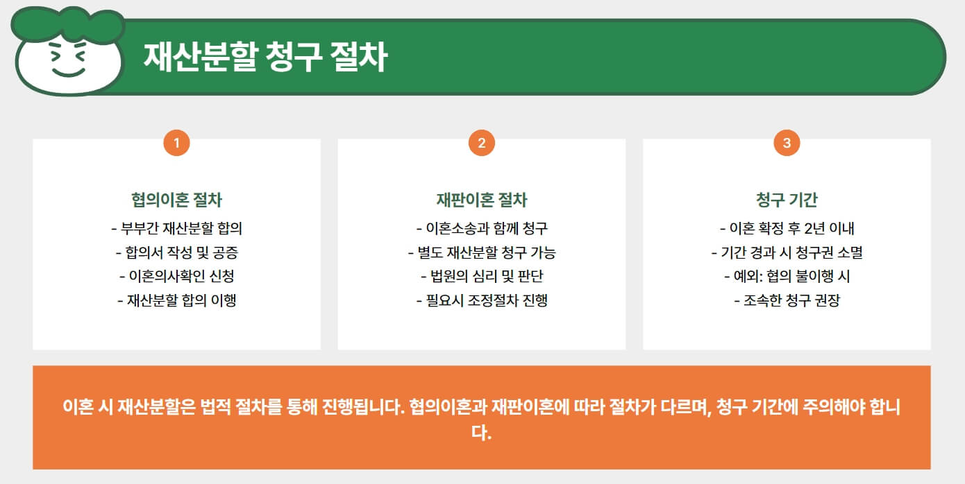 청구-절차-내용-사진