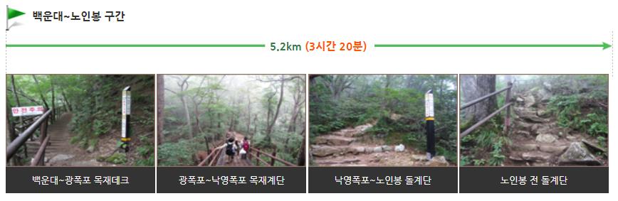 오대산 소금강산 코스