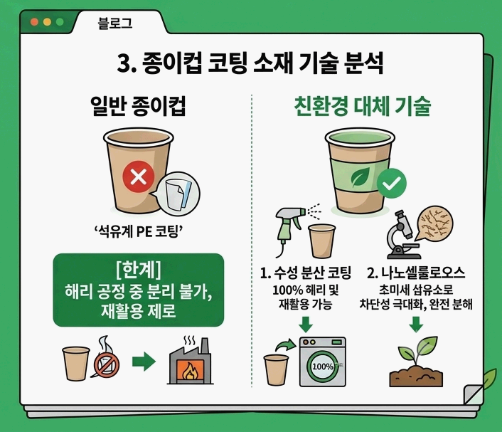 종이 빨대는 정말 친환경일까 제품 생애 주기(LCA) 관점에서 본 자원 소비의 실체