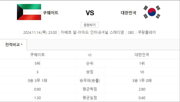 대한민국과-쿠웨이트-예선전-경기-대선표입니다.