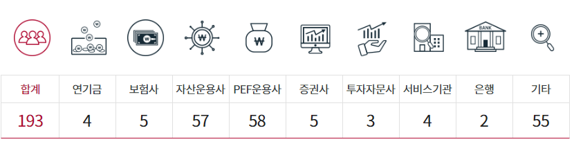 참여 기관투자자(왼쪽)&amp;#44;