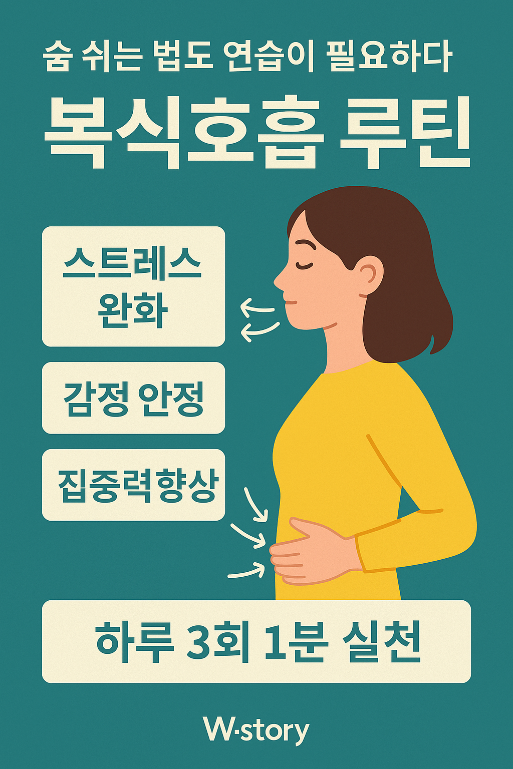 "복식호흡 루틴을 통해 자율신경 안정과 스트레스 완화를 돕는 인포그래픽 썸네일 이미지"
