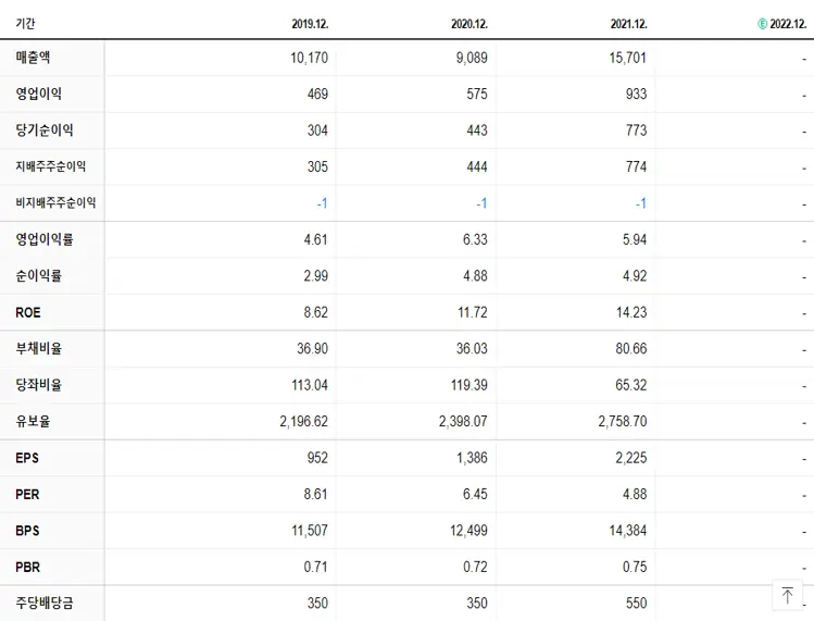 애경케미칼 재무제표