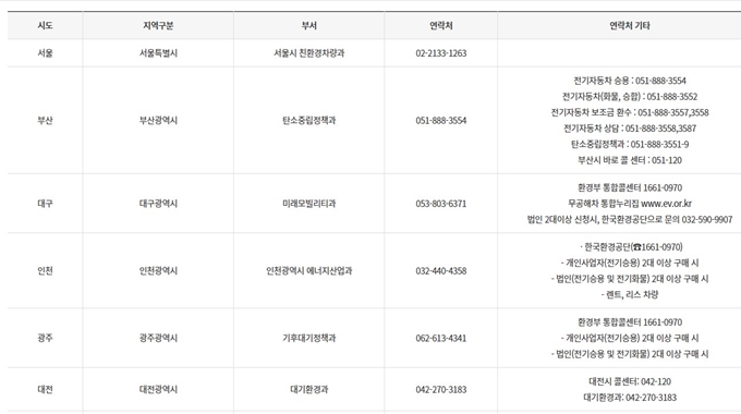 인천 전기차 보조금 지급 문의처