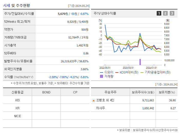 디와이_기업개요