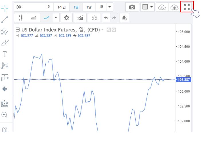 달러인덱스-차트-조회-확대