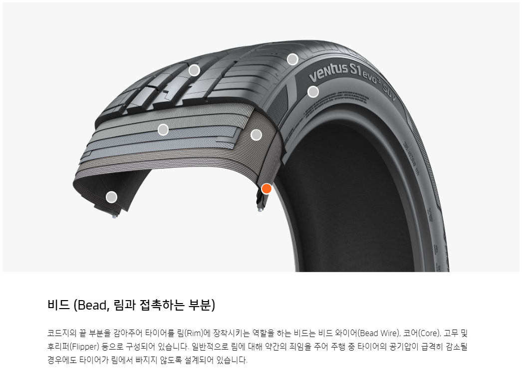 타이어의 구조별 명칭과 기능