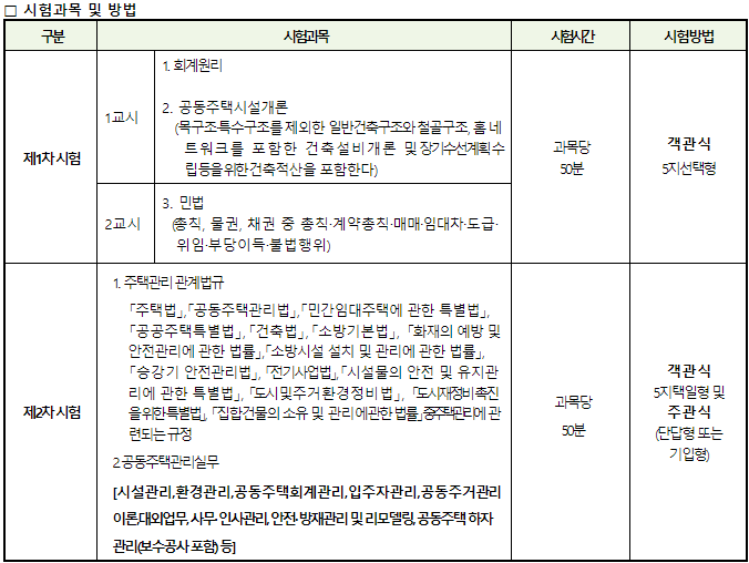시험과목 및 방법