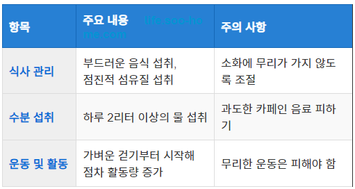 치료 후 회복 기간과 주의 사항