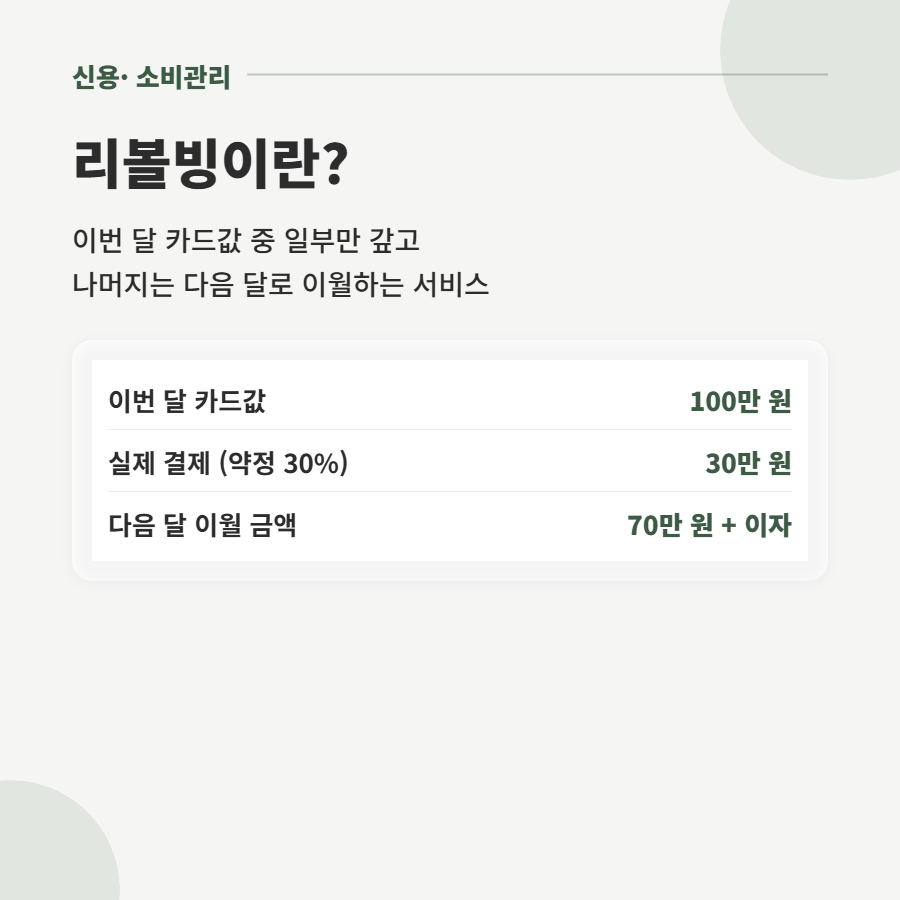 신용카드 리볼빙 서비스란? 편해 보이지만 쓰면 안 되는 이유