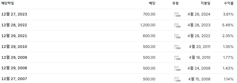 HMM 배당금 지급일