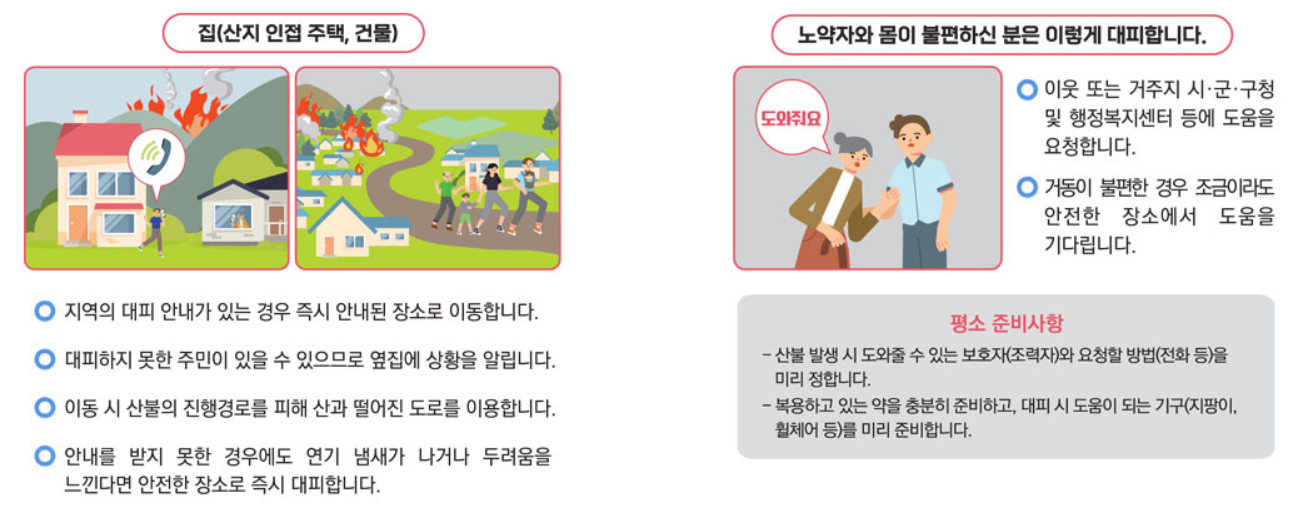 산불 대피 요령