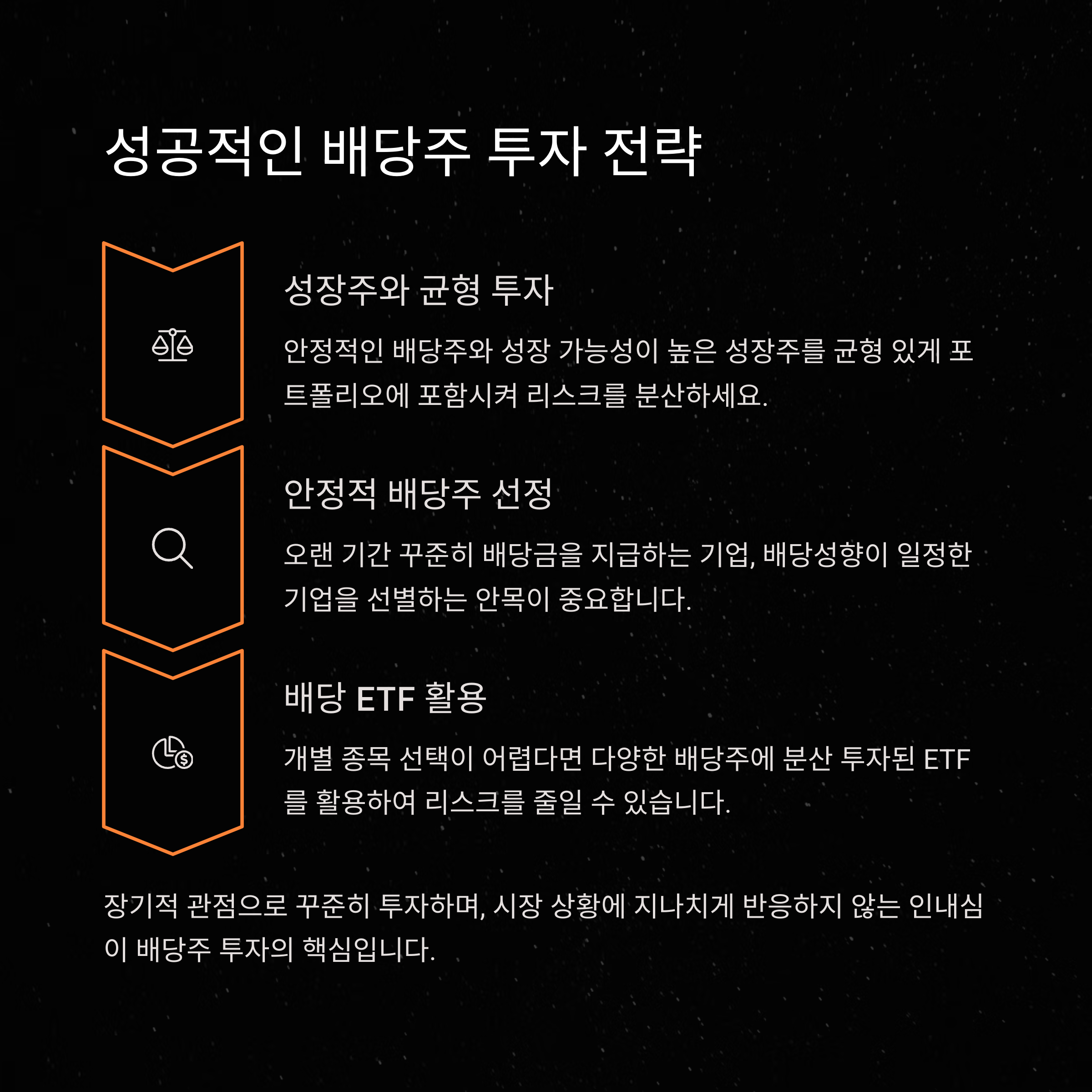 최적의 매수 타이밍