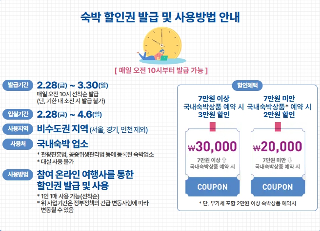 숙박할인권-발급-사용방법-안내