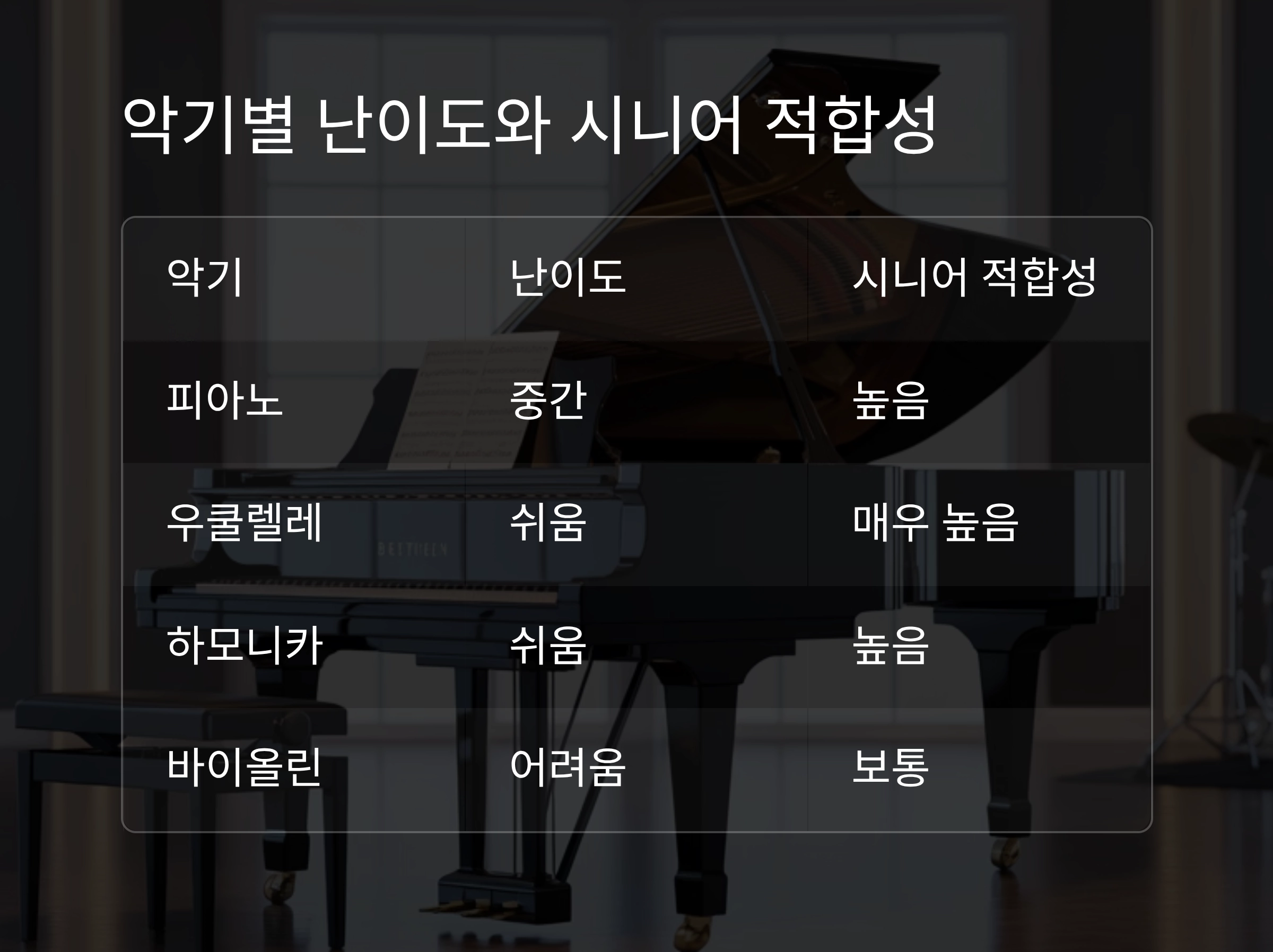 노후에 배우기 좋은 악기 추천과 시작 가이드