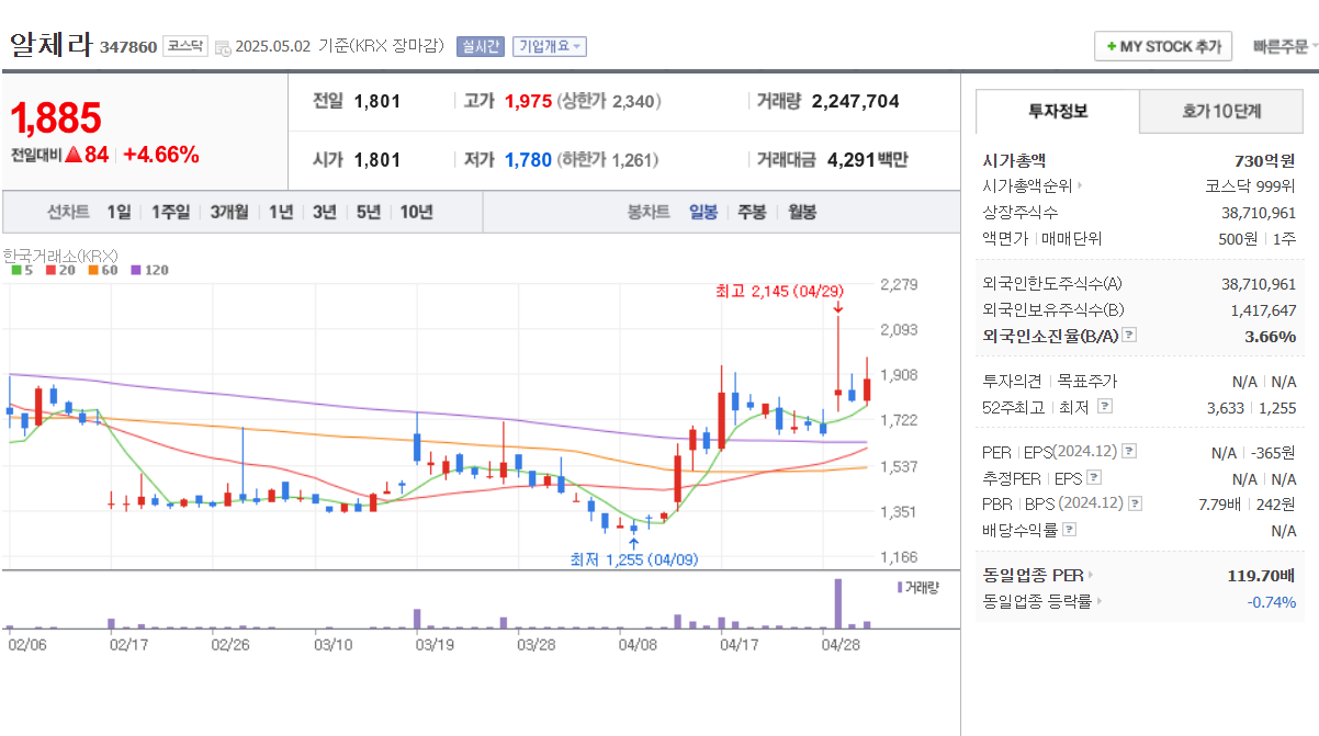 2025년 생성형 AI LLM 관련주 TOP 5 솔트룩스 한글과컴퓨터 코난테크놀로지 알체라 오픈엣지테크놀로지