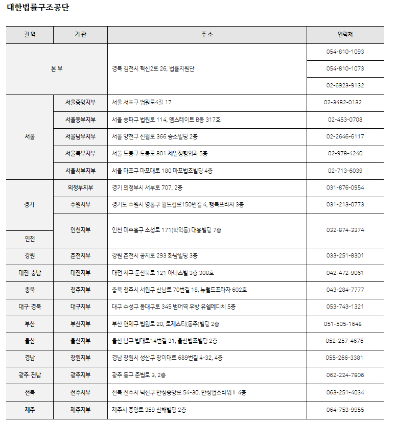 의사집단행동 피해신고 지역별 번호