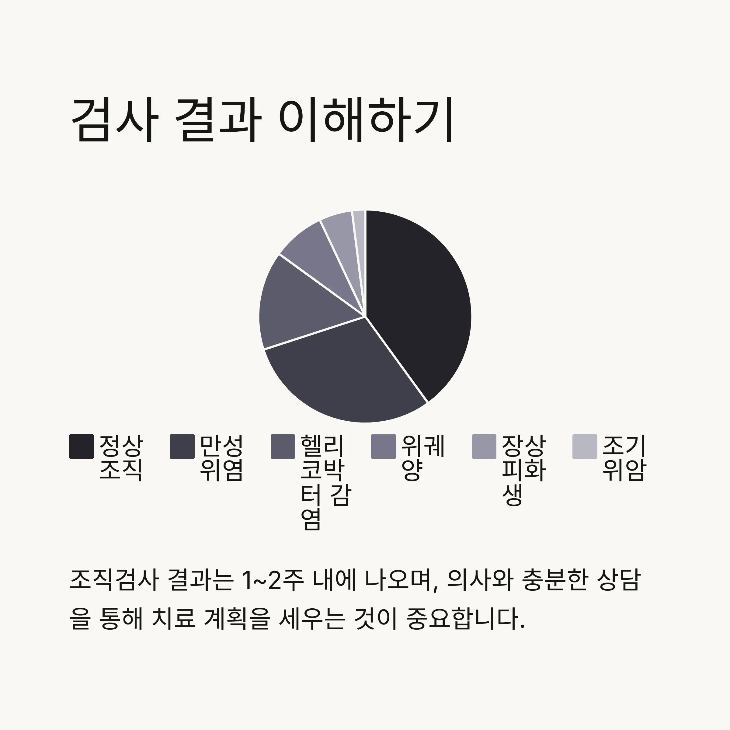📊 검사 결과 해석 및 주요 발견 사항