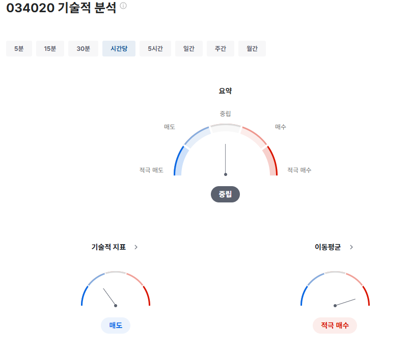 두산에너빌리티 주가 전망