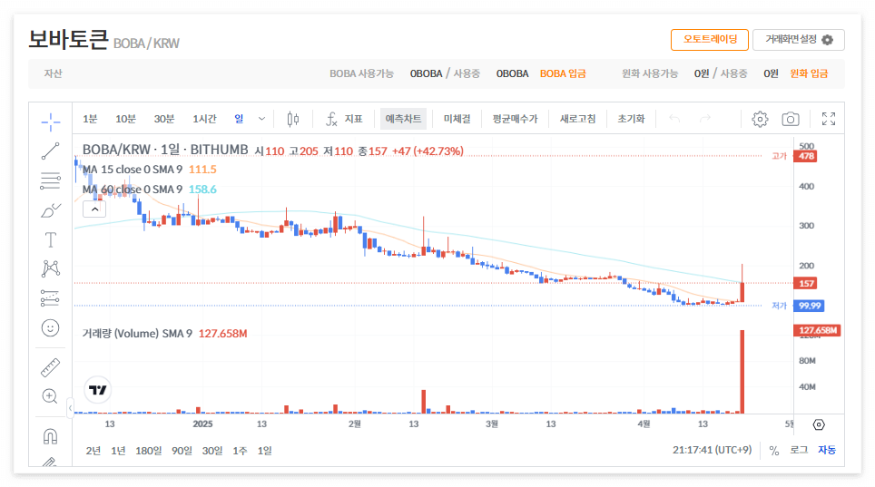 보바토큰 시세 가격 전망