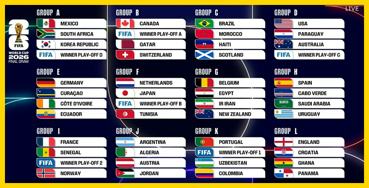 2026월드컵 조추첨 결과