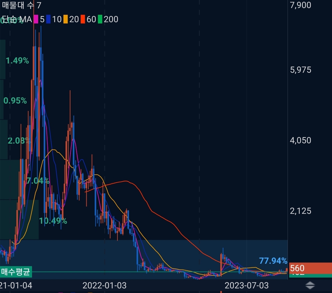 솔라(SXP) 코인 시세 전망