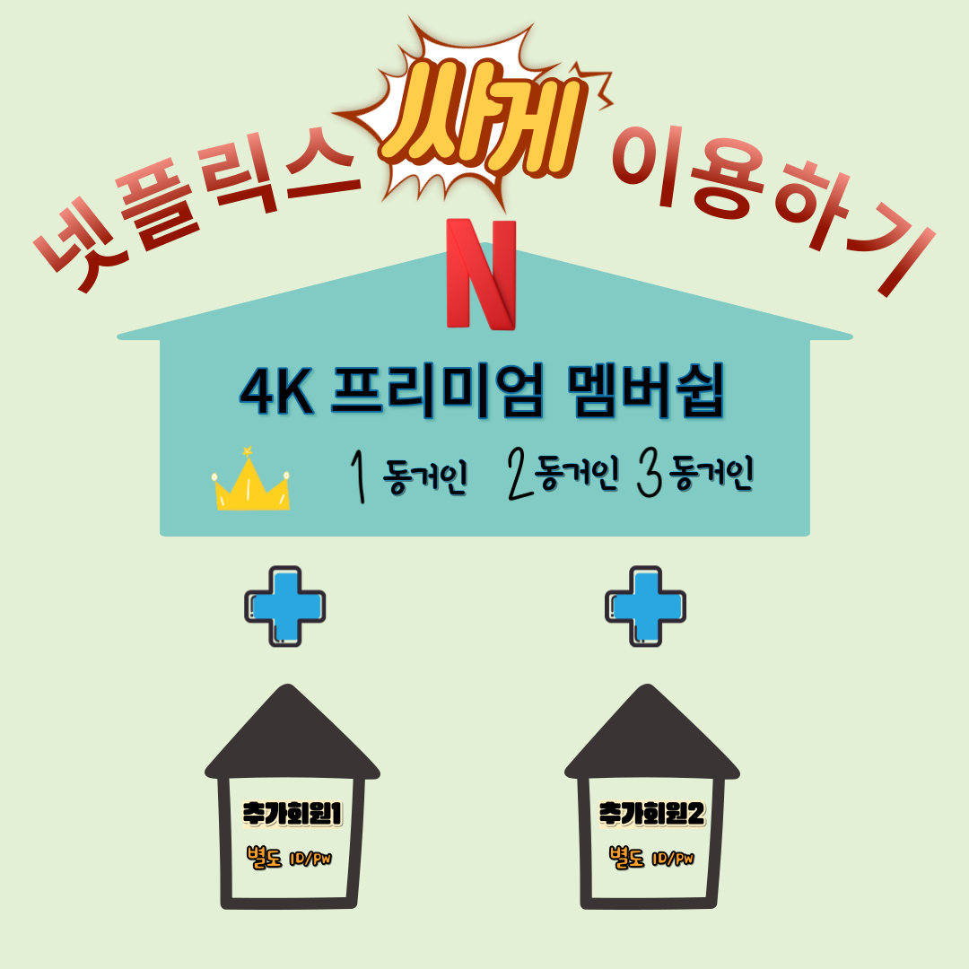 넷플릭스 프리미엄 요금제 구조