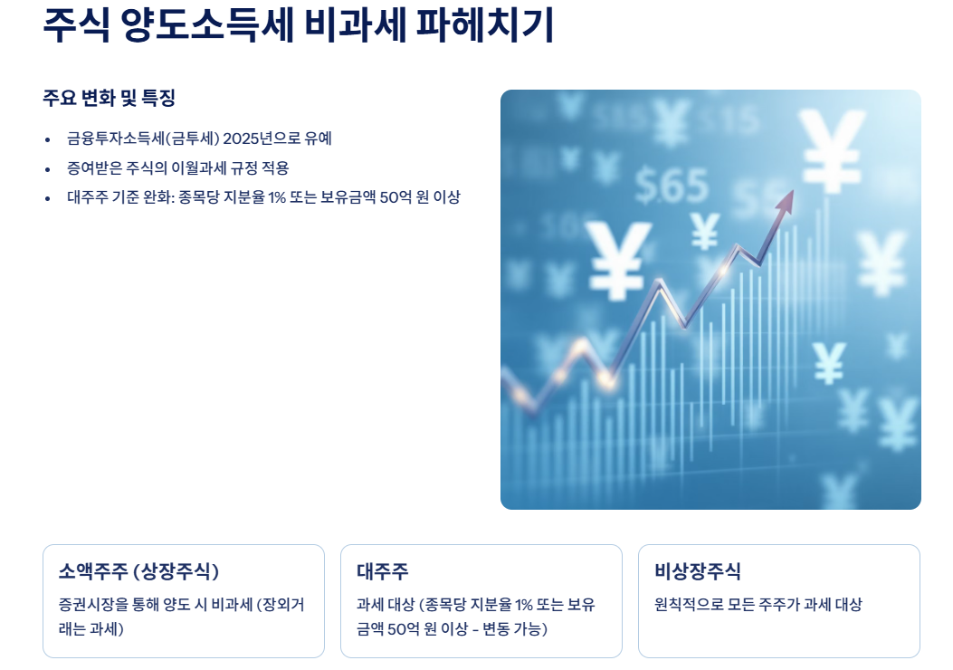 주식 양도소득세 비과세 파헤치기