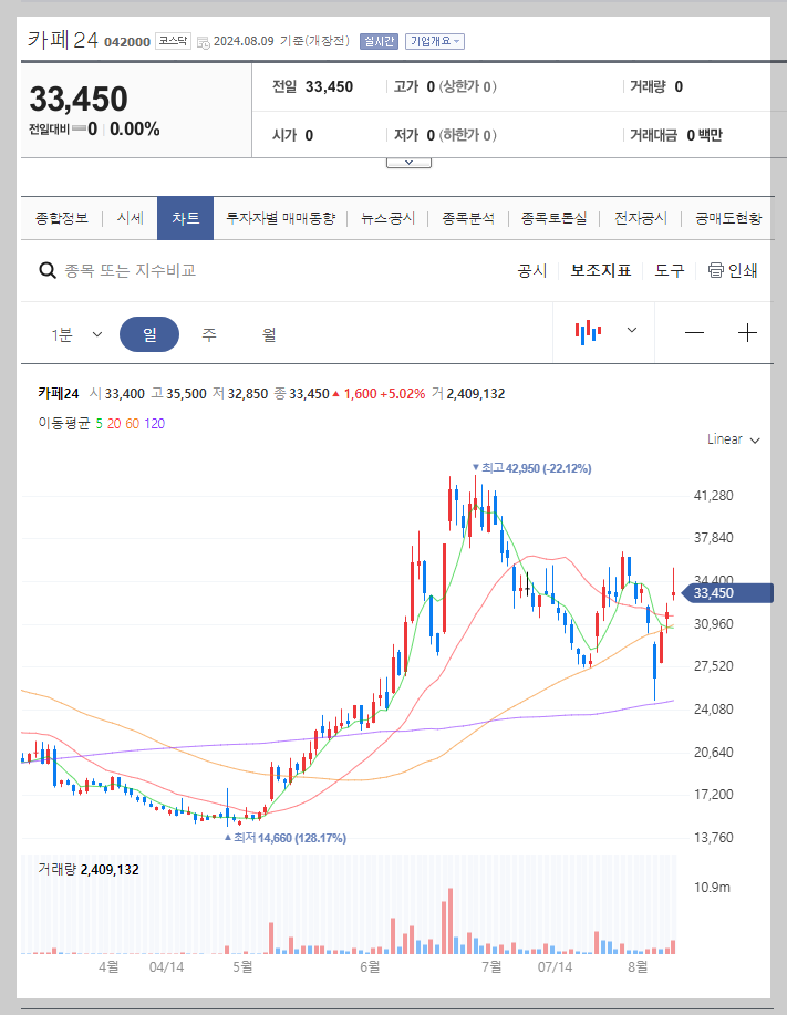 카페24 주가 분석